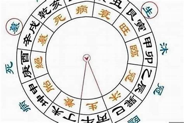 征太岁运,是什么意思？如题 谢谢了