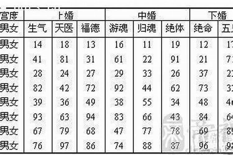 八字中年月日时分别代表的人是什么？