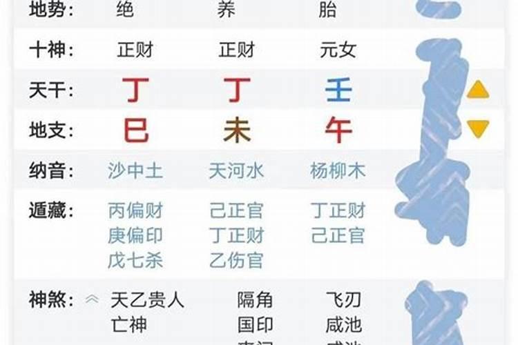 十神代表婚姻关系