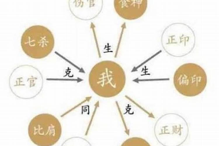 如何从十神看配偶,提前做好心理准备