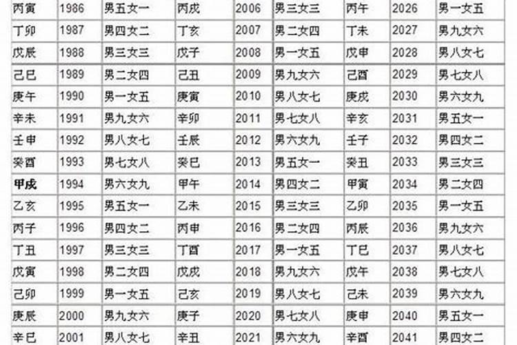 十二属相婚配表相克 相刑相害相冲都是谁？
