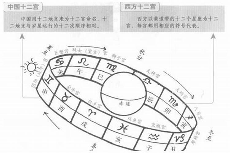 为什么都说本命年运气会很差？？？