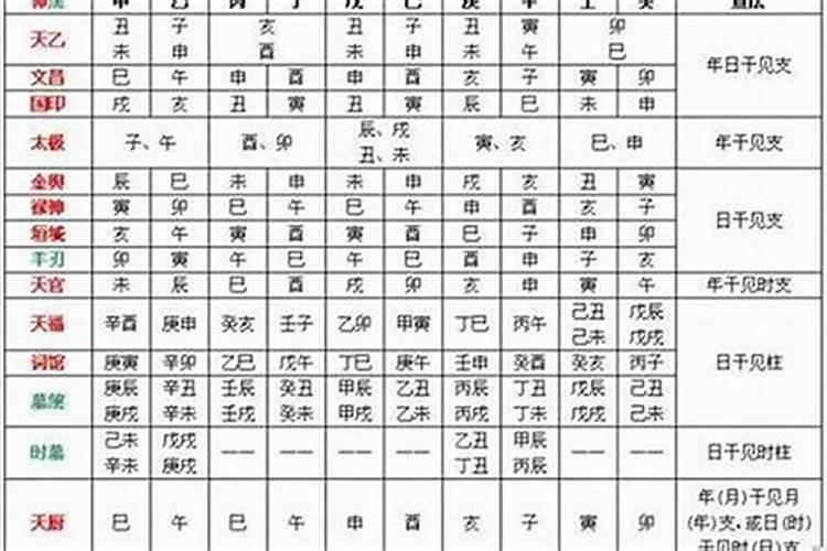 元宵节是正月初几