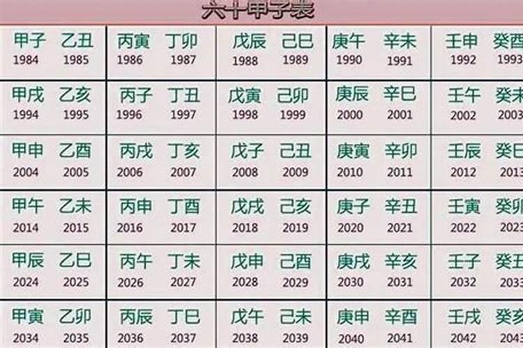 辛丑年是哪一年