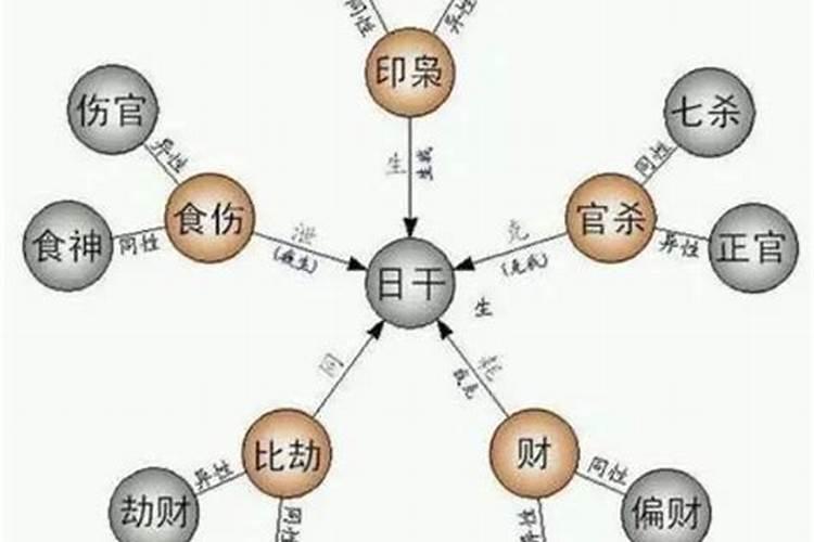 乙木是庚金的老婆和事业乙木和庚金闹翻了什么结果