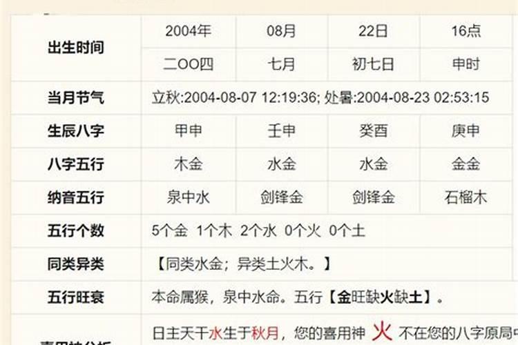 四柱八字排盘详解析