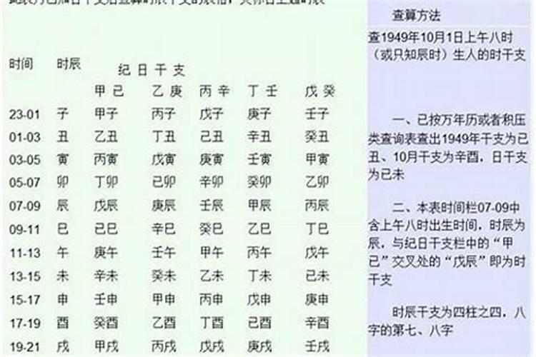 生辰八字各是什么意思？怎样将八字换成天干或地支？
