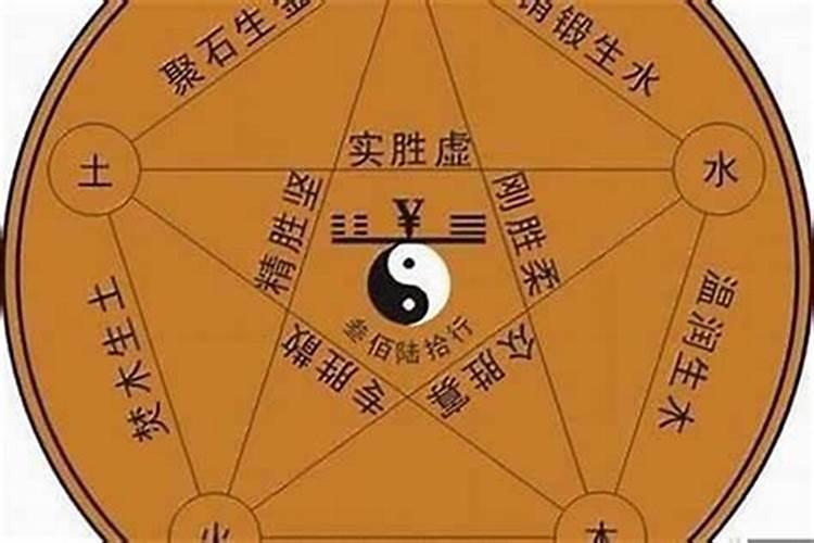八字四柱免费查财库,四柱八字:如何区分八字中是财库还是墓库