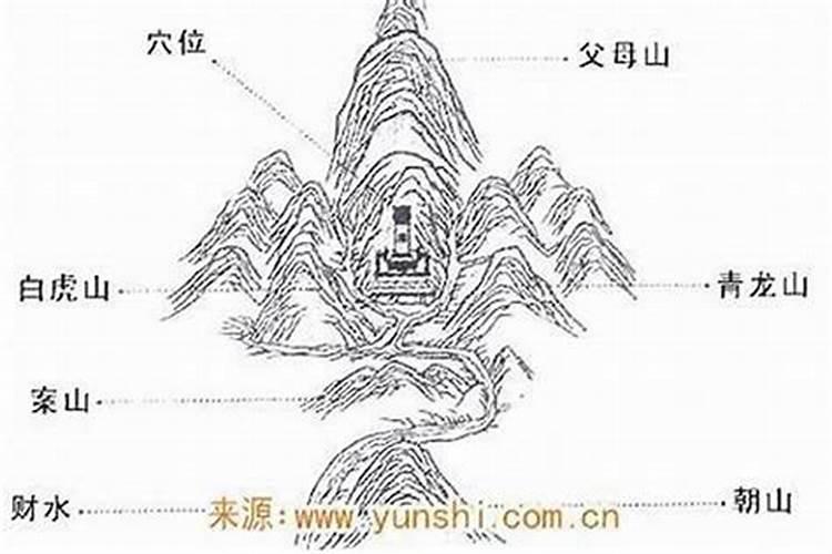 坟地堪舆的三吉六秀催官贵,贵人方位怎么看