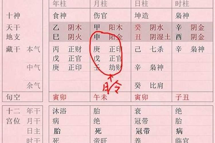 八字算命四柱八字详批 八字排盘后怎么解读？