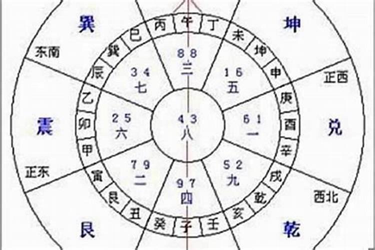 丙山壬向兼什么好