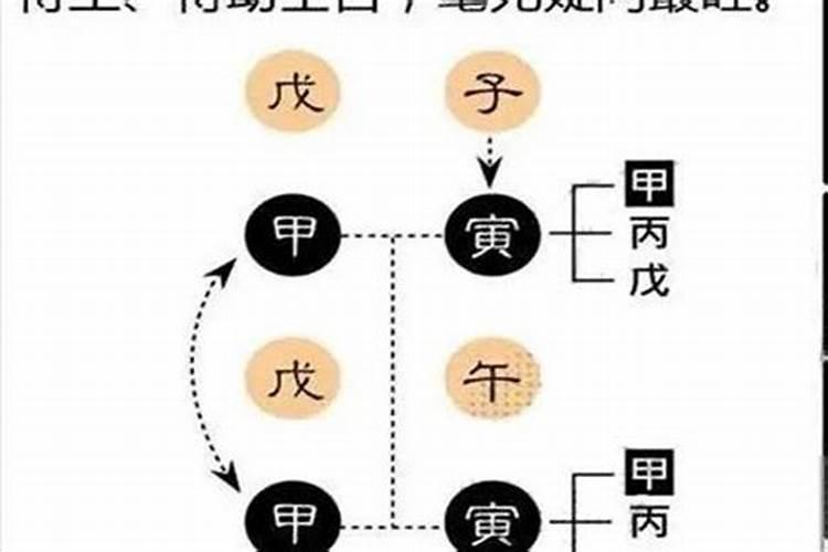 八字不合能破吗可以化解