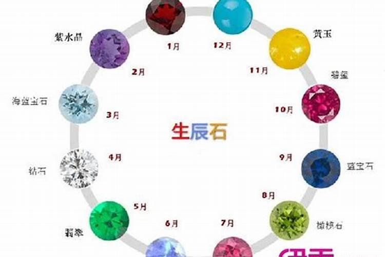七月十五日是什么星座,7月15日是什么星座
