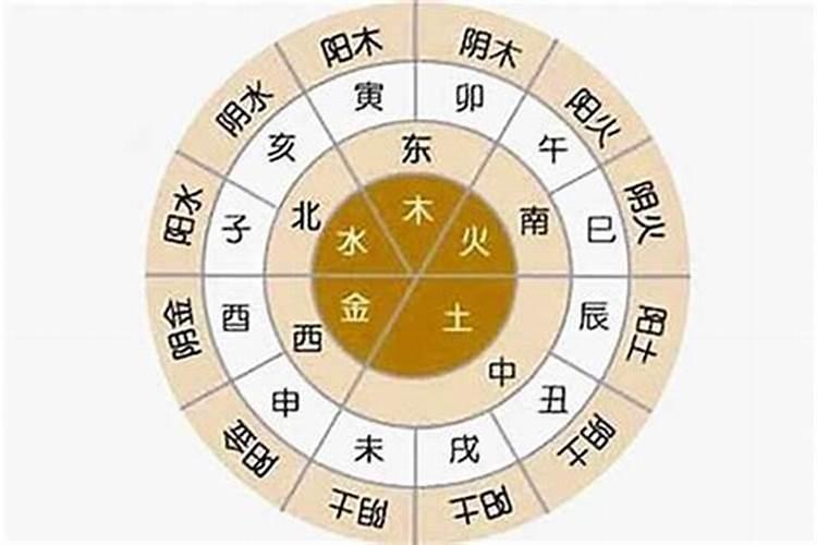 五行查询生辰八字查询缺什么