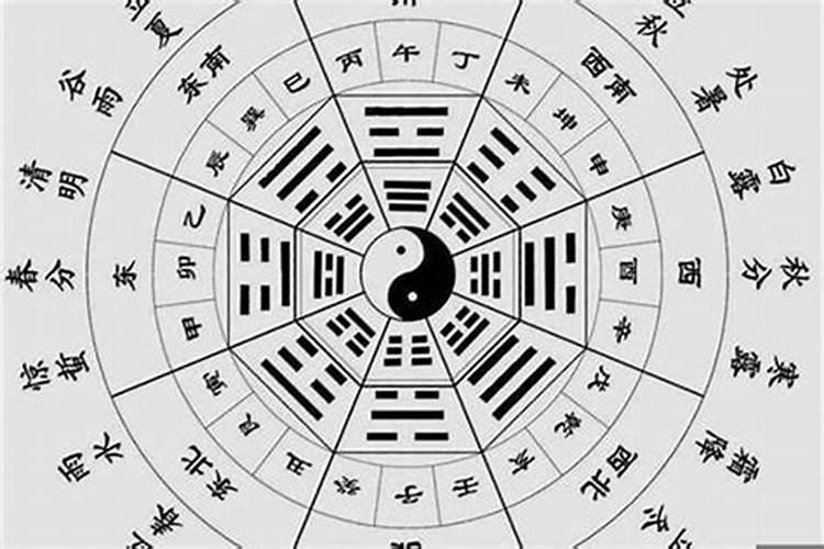2025年及以后的太岁属相