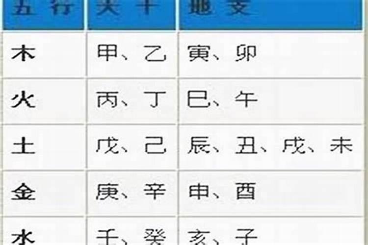 腊月初三适合搬家吗
