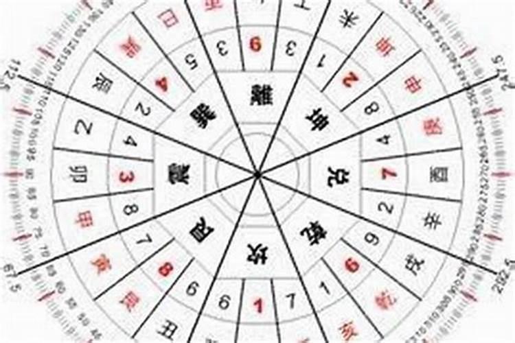 风水学入门书籍