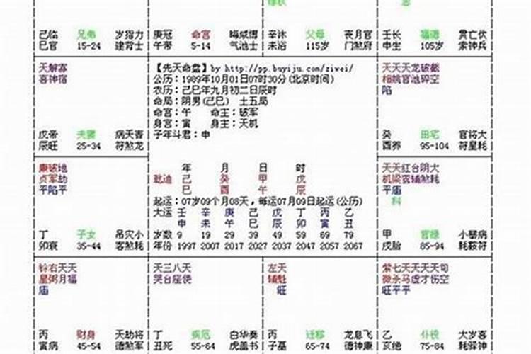 如何看懂自己的八字命盘 学会读象？