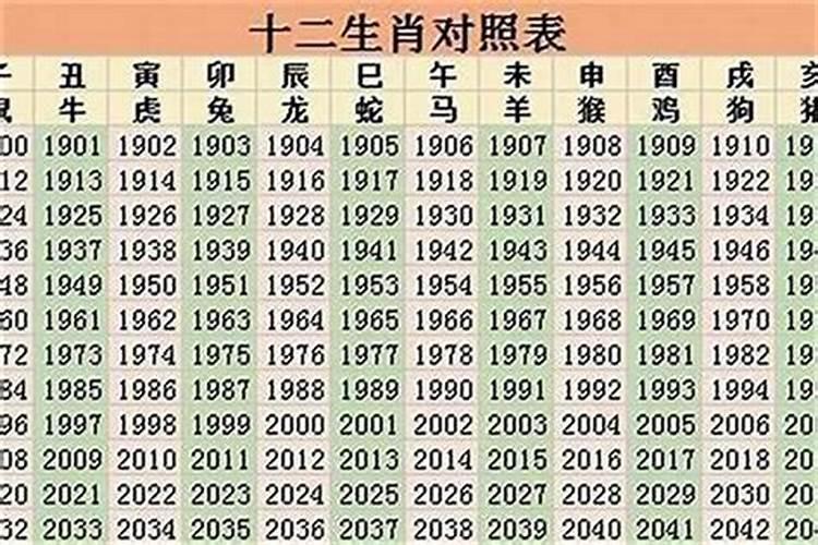 1988属龙2025年运势