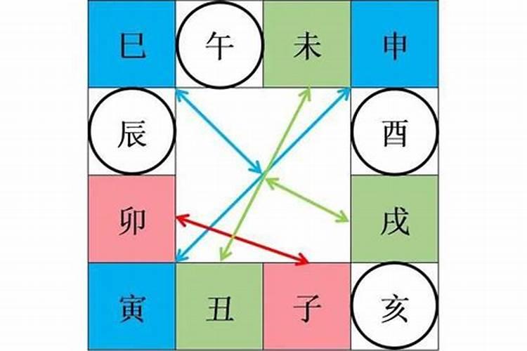 男命最忌什么八字婚姻不好