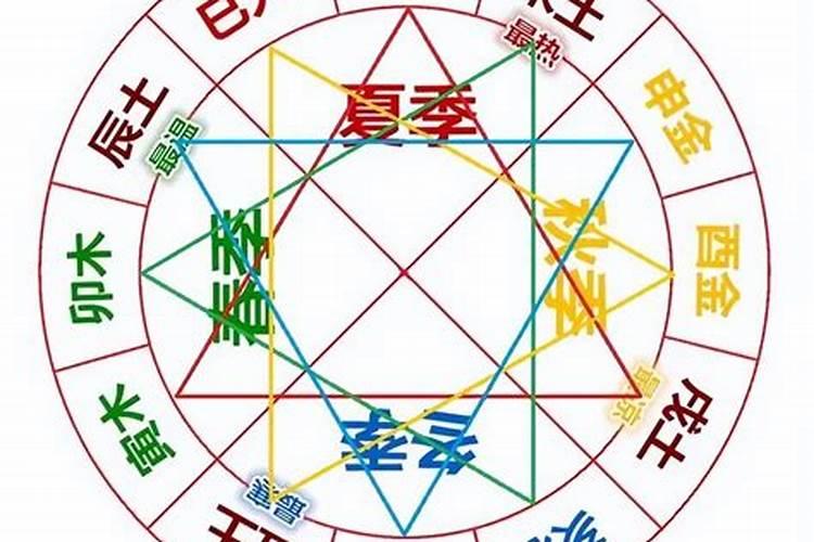 夫妻地支相冲会怎样,夫妻八字相冲有什么后果
