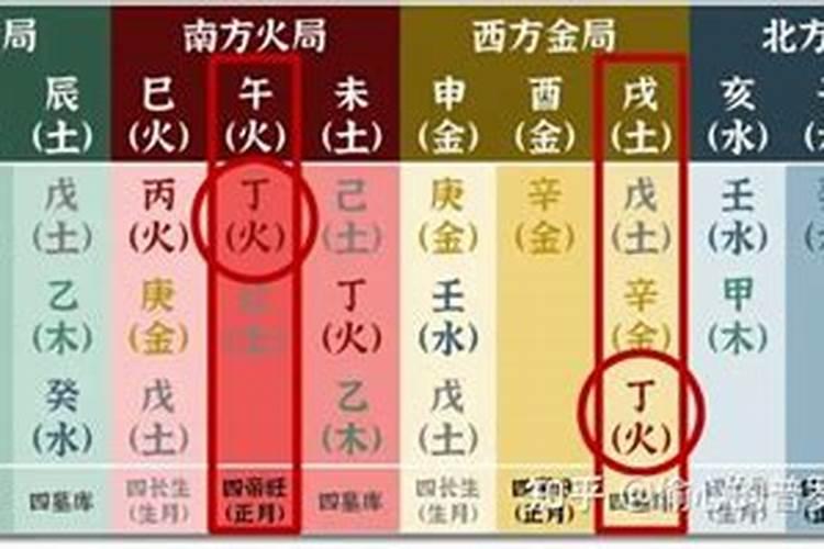 天干五合和地支六冲在四柱八字中具体如何应用？