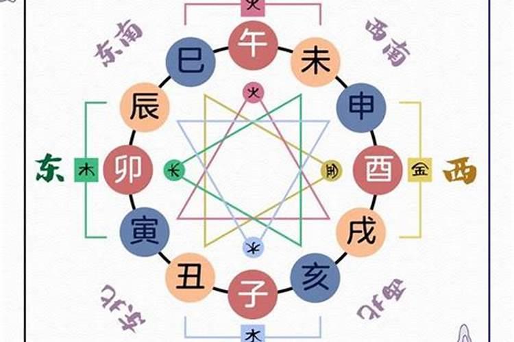 地支三合及三合局的八字解析