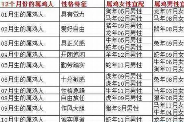 属马的属相婚配表适合属马男人结婚的属相有哪些？