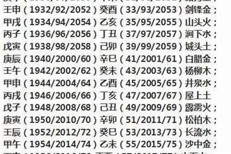 如何看自己八字是什么格,怎么知道自己是五行中的什么命？