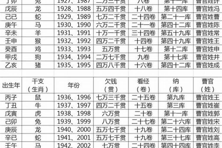 属猪女和属狗男的婚姻相配吗