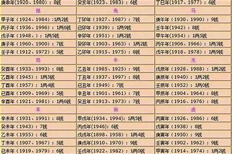 犯太岁对照表