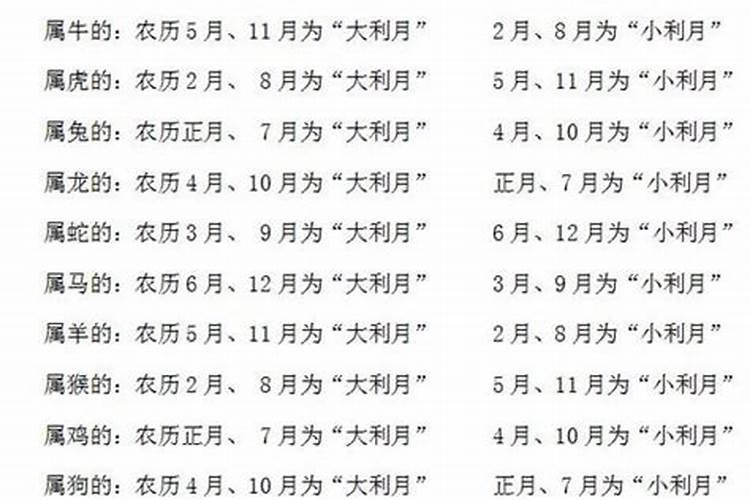 为什么农历十一月叫“冬月”,十二月叫“腊月”,一月叫“正月”“元月...
