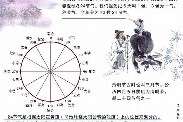 2024年4月清明上坟的最佳时间表