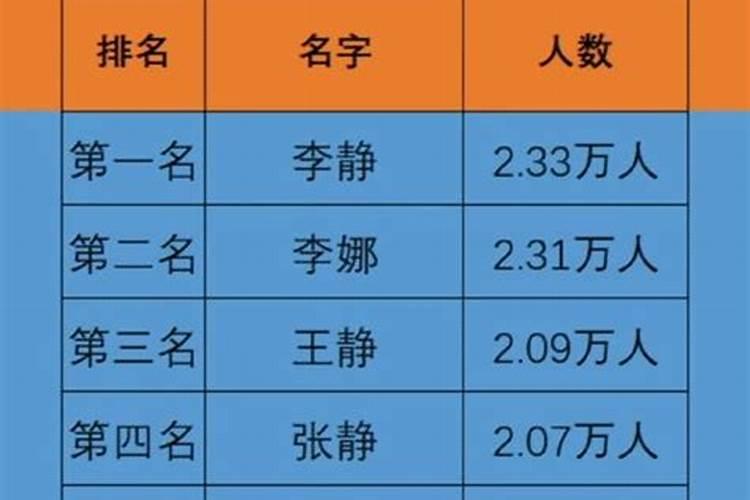 立春拜太岁怎么拜