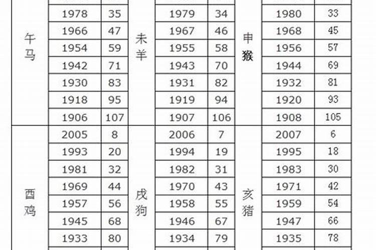 鸡年犯太岁的生肖