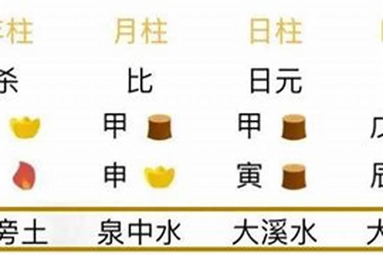 八字合婚:纳音合婚怎么看？
