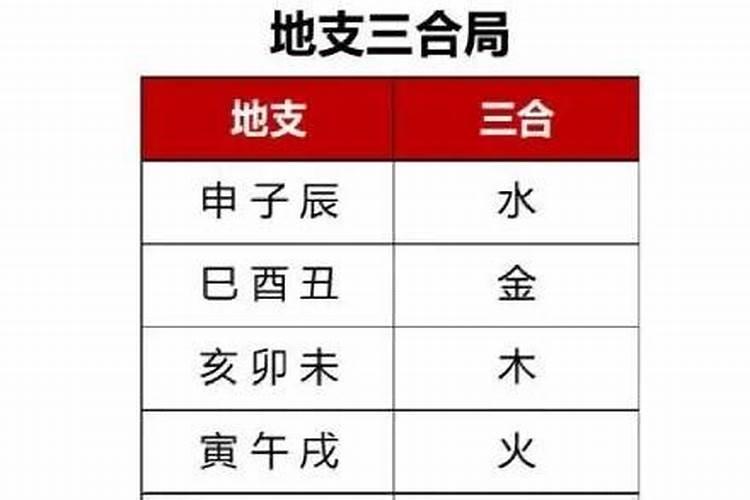 女命旺夫的八字有什么特点？