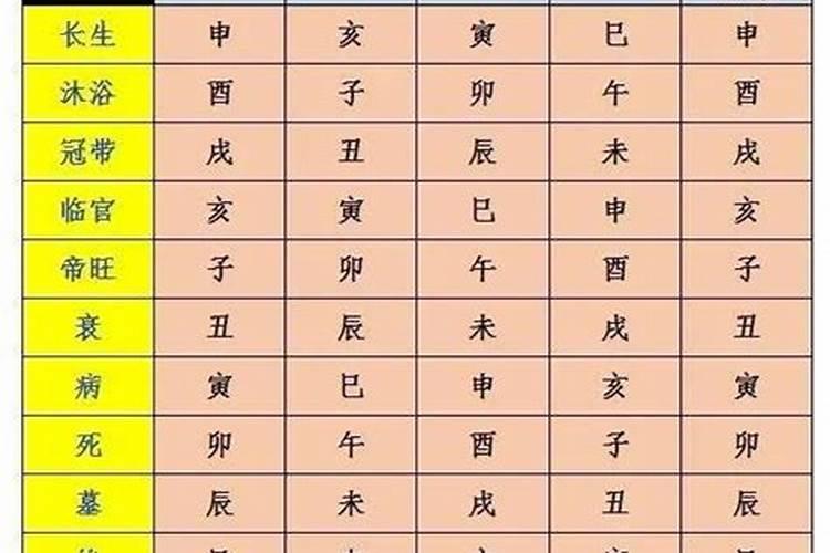 如何看配偶星在哪个柱 如何看配偶星什么属性好？