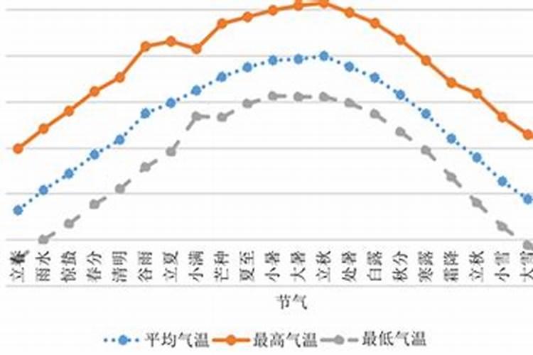 冬至节气养生关键点 男人补肾女性养肝