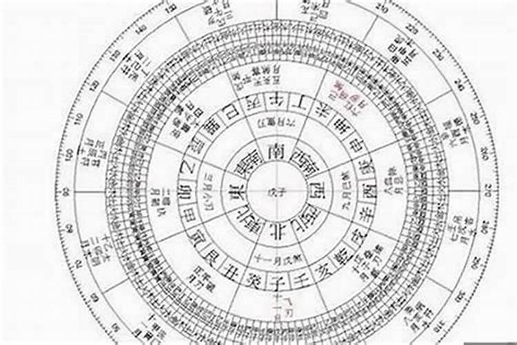 八字怎么用火通关啊？