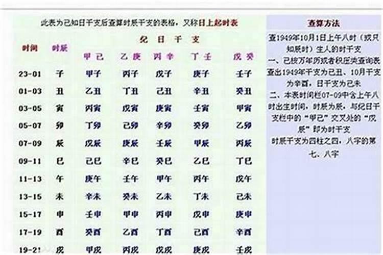 不知道自己几点出生的可以看来生辰八字吗？