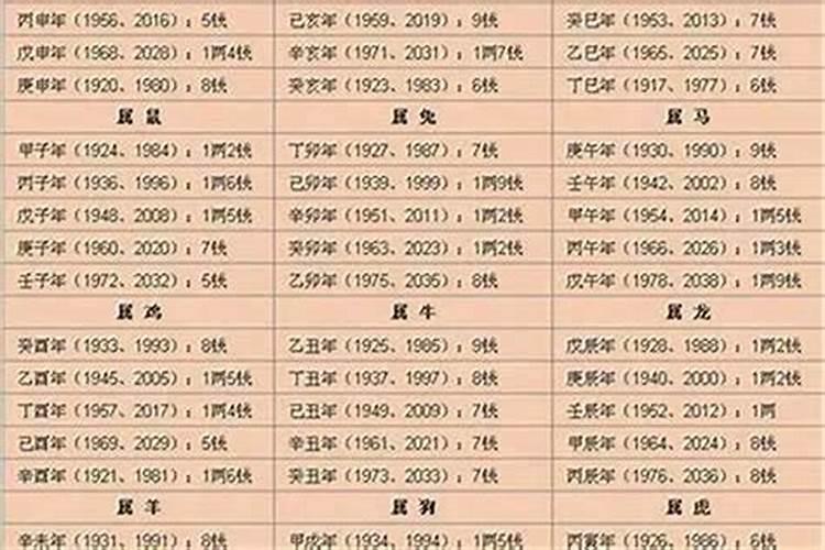 时辰几斤几两对照表