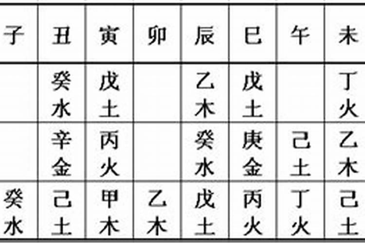 梦见水5种征兆要发财,梦见水有什么征兆？