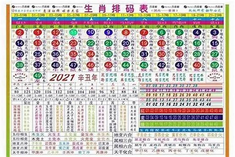 以前男女结婚的时候都看生辰八字,请问:‘八字’是什么意思？怎么看...
