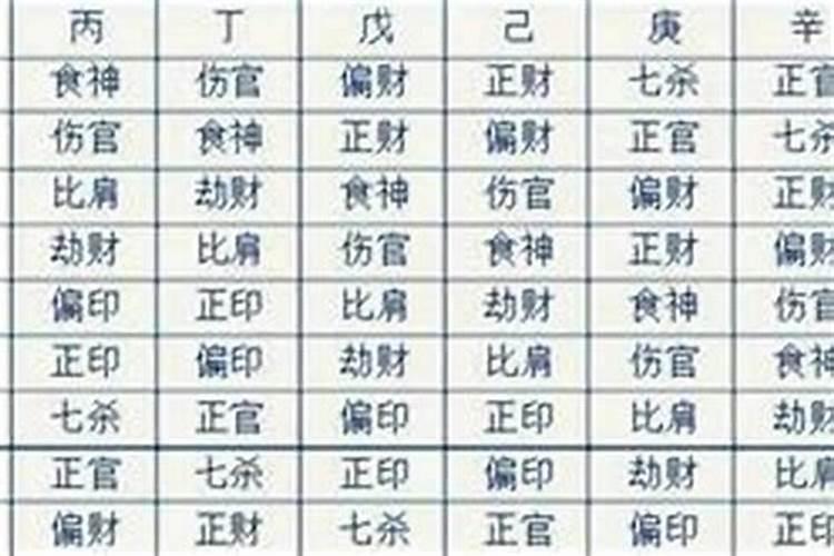 四柱八字预测:女命八字如何看丈夫和婚姻