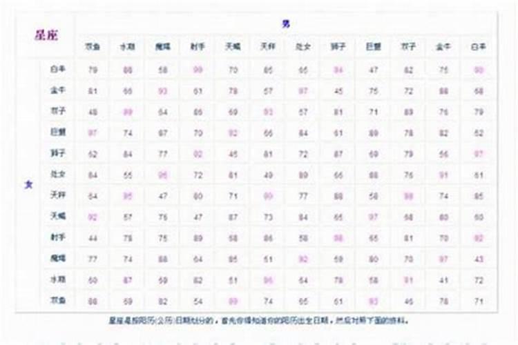 1998年农历十月初一生的男孩是什么星座