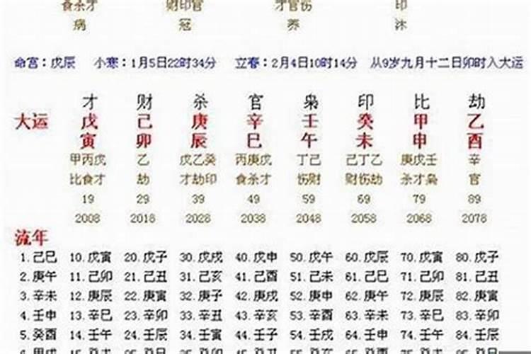 大年初一去哈尔滨三天穿什么衣服