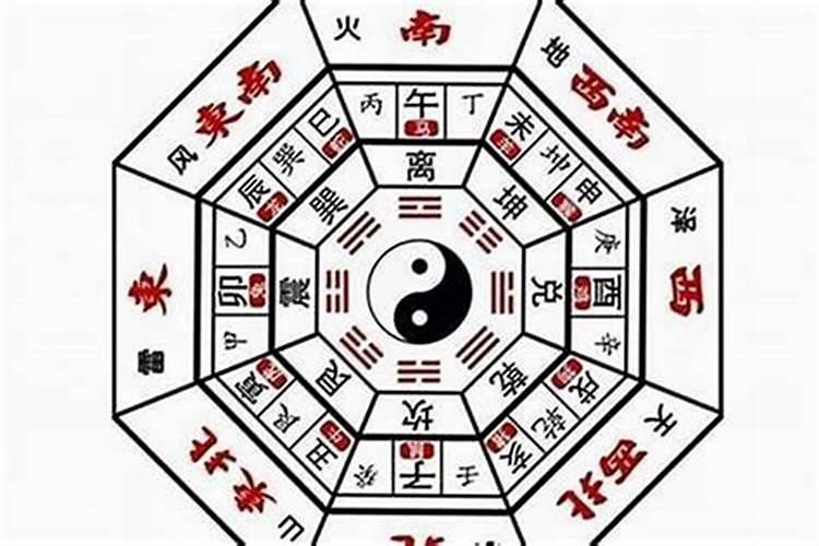 财神贴在哪个方位好