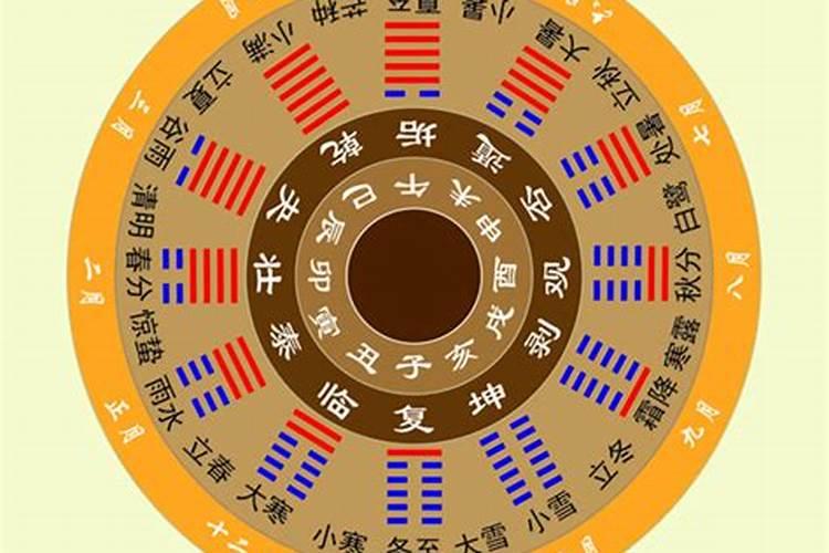 大运转换会提前变化吗