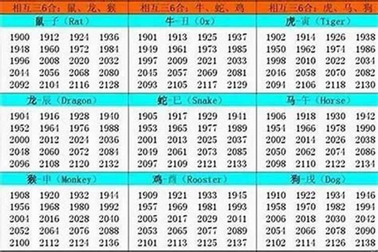 86年的虎是属于是什么命